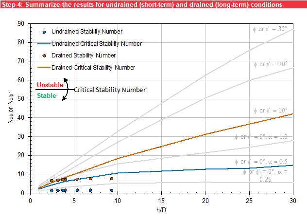 Step 4 of Sinkhole worksheet: Graphical output.